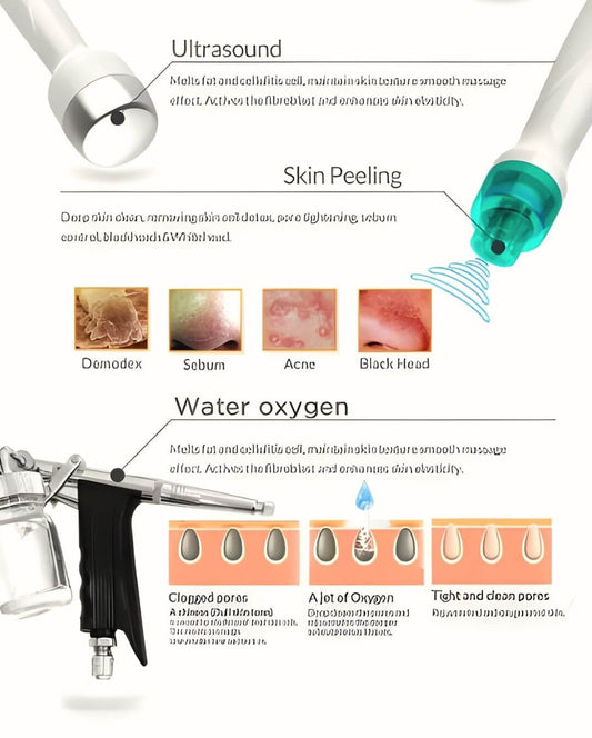 7-in-1 HydraFacial Machine - Advantage 2